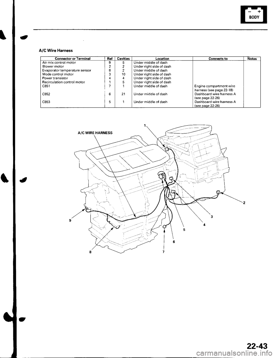 HONDA CIVIC 2003 7.G User Guide A/C Wire Harness
Connoctor or TerminalRelCavitiesLocationConnectstoNotesAir mix control motorBlower motorEvaporator temperature sensorMode control motorPowertransistorRecirculation control motorc851
