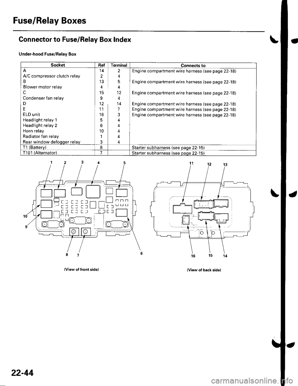 HONDA CIVIC 2003 7.G Workshop Manual Fuse/Relay Boxes
Connector to Fuse/Relay Box Index
Under-hood Fuse/Relay Box
lview of tront sidel
- a-------) | | T---r .-:-tt || tL__.1 | I
------tttL""tt tt ttL lL ltl".-
{View of back side)
Socket HONDA CIVIC 2003 7.G Workshop Manual Fuse/Relay Boxes
Connector to Fuse/Relay Box Index
Under-hood Fuse/Relay Box
lview of tront sidel
- a-------) | | T---r .-:-tt || tL__.1 | I
------tttL""tt tt ttL lL ltl".-
{View of back side)
Socket
