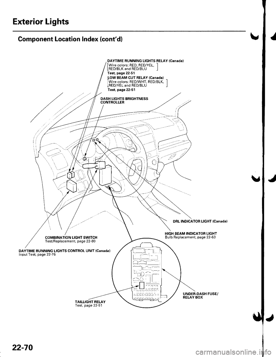 HONDA CIVIC 2003 7.G User Guide Exterior Lights
Component Location Index (contdl!
DAYTIME RUNNING LIGHTS RELAY {Canadal[Wire colors: RED, REDryEL, ILRED/BLK and RED/BLU ITest, page 22-51
_LOW BEAM CUTRELAY {Canadal _Wire colorsr RE