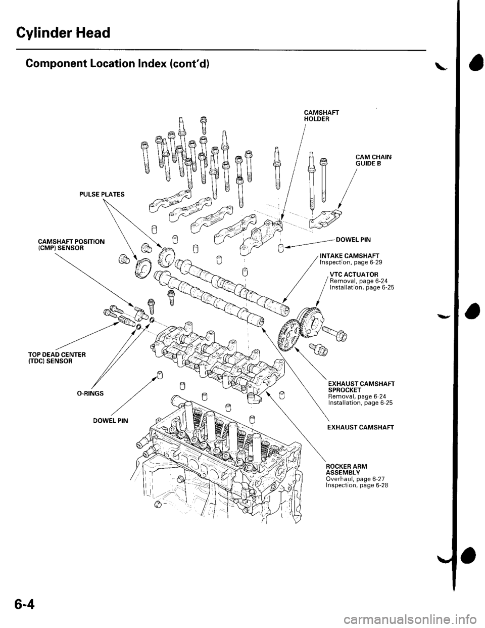 HONDA CIVIC 2002 7.G Workshop Manual Cylinder Head
Component Location Index (contd)
CAMSHAFT POSITIONICMP} SENSOR
TOP DEAD CENTER(TDC) SENSOR
CAMSHAFTHOLDER
f\
fr
T
F]
Fg
Y
R
LI
CAM CHAINGUIDE B
/EEI
g----- -"-oowetew
EXHAUST CAMSHAFTSP