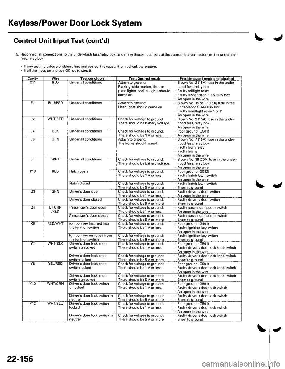 HONDA CIVIC 2003 7.G User Guide Keyless/Power Door Lock System
Control Unit Input Test (contdl
5. Reconnect all connections to the underdash fuse/relay box, and make these input tests at the appropriate connectors on the under-dash