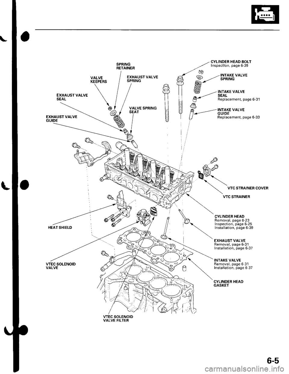 HONDA CIVIC 2003 7.G Workshop Manual SPRINGRETAINER
EXHAUST VALVESEAL
vALvE / .""or", uo.u,. 
ll"
l* I / uo.ur.r","o
--€.i
d:l.\aFl
T1ll
ll
H
,p
2bw
9) \*""RArNERcovER
 
wcsrRArNER
CYLINDER HEADRemoval, page 623Inspection, page 6-25I