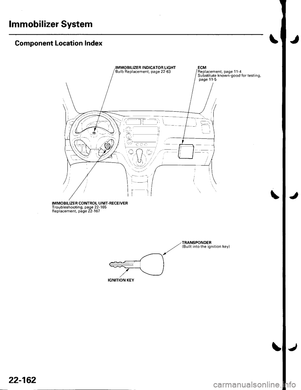 HONDA CIVIC 2003 7.G Workshop Manual lmmobilizer System
Component Location Index
INOICATOR LIGHTBulb Replacement, page 22 63ECMReplacement, page 11-4Substitute known-good for testing,page 11-5
IMMOBILIZER CONTROL UNIT.RECEIVERTroubleshoo