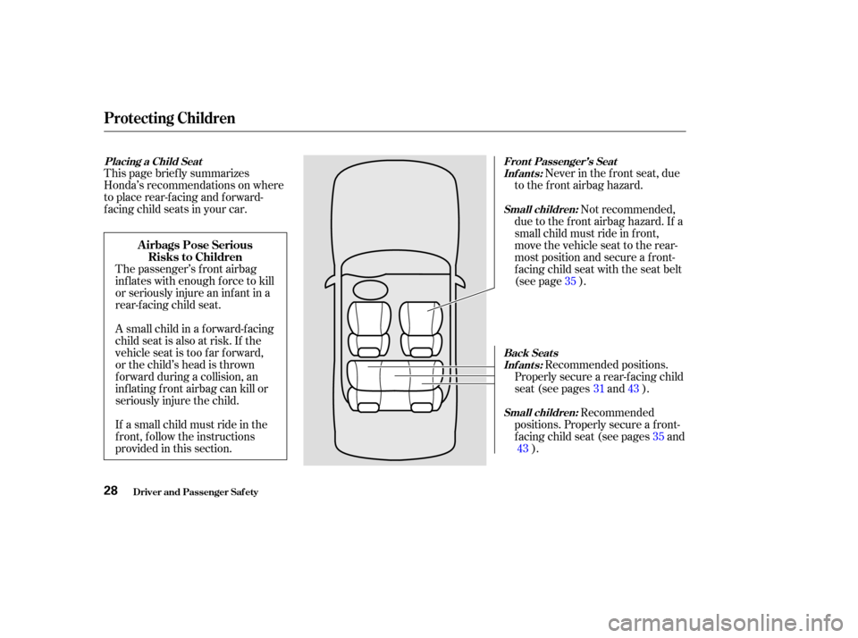 HONDA ACCORD COUPE 2003 CL7 / 7.G Owners Guide This page brief ly summarizes
Honda’s recommendations on where
to place rear-facing and forward-
f acing child seats in your car.Never in the f ront seat, due
to the f ront airbag hazard.
The passen HONDA ACCORD COUPE 2003 CL7 / 7.G Owners Guide This page brief ly summarizes
Honda’s recommendations on where
to place rear-facing and forward-
f acing child seats in your car.Never in the f ront seat, due
to the f ront airbag hazard.
The passen