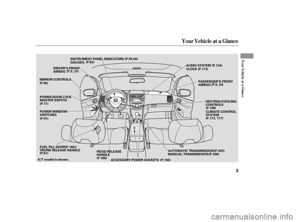 HONDA ACCORD COUPE 2007 CL7 / 7.G Owners Manual Your Vehicle at a Glance
Your Vehicle at a Glance
3
POWER WINDOW 
SWITCHES
MIRROR CONTROLS
AUDIO SYSTEM
POWER DOOR LOCK
MASTER SWITCH
HOOD RELEASE
HANDLE AUTOMATIC TRANSMISSION
MANUAL TRANSMISSION HEA