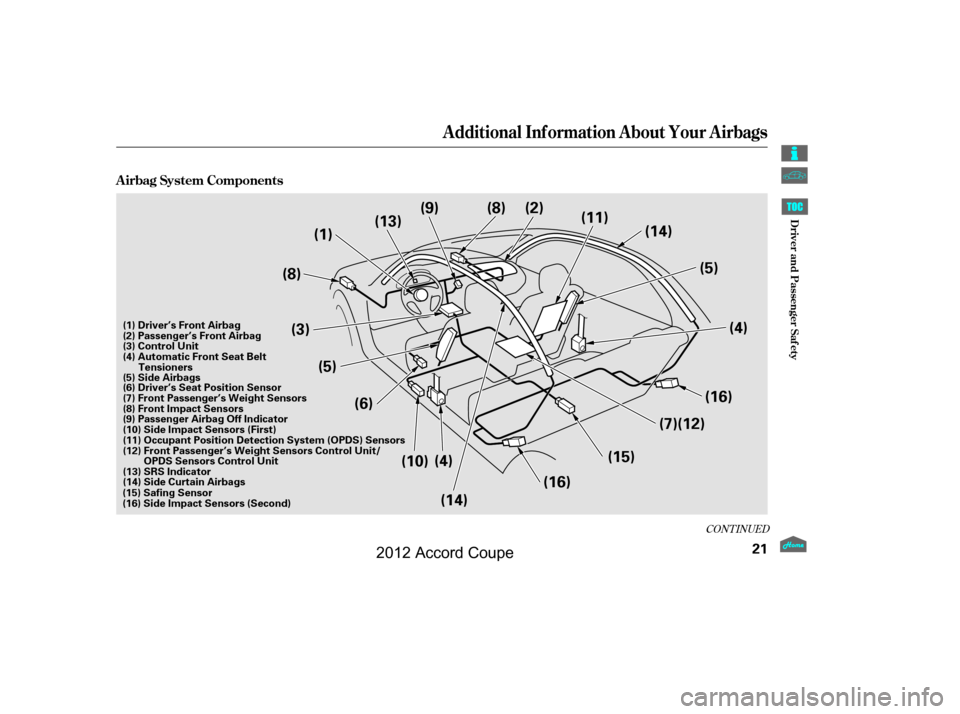 HONDA ACCORD COUPE 2012 8.G Owners Manual CONT INUED
Additional Inf ormation About Your Airbags
A irbag System Components
21
(3)(5)
(6)
(8)
(8) (2)
(11)
(5) (13)
(14)
(10) (4)
(16)
(16) (7)
(15)
(14)
(9)
(1)
(4) (12)
(11) Occupant Position De
