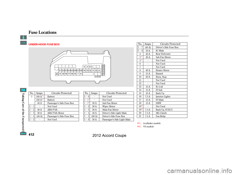 HONDA ACCORD COUPE 2012 8.G Owners Manual µ
µ
µ
µ
µ
µ
µ µ
µ
µ
µ
µ
µ
Î
Î
Î
Î
Î
Î
µ
µ
µ
µµ
µ
µ
µ
µ
µ
Î
Î
µ
µÎ
Î
No. Circuits Protected
Circuits Protected
Amps.
No. Amps. Circ