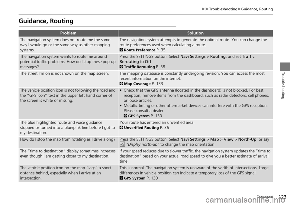 HONDA ACCORD COUPE 2014 9.G Navigation Manual 123
TroubleshootingGuidance, Routing
Troubleshooting
Guidance, Routing
ProblemSolution
The navigation system does not route me the same
way I would go or the same way as other mapping
syste HONDA ACCORD COUPE 2014 9.G Navigation Manual 123
TroubleshootingGuidance, Routing
Troubleshooting
Guidance, Routing
ProblemSolution
The navigation system does not route me the same
way I would go or the same way as other mapping
syste