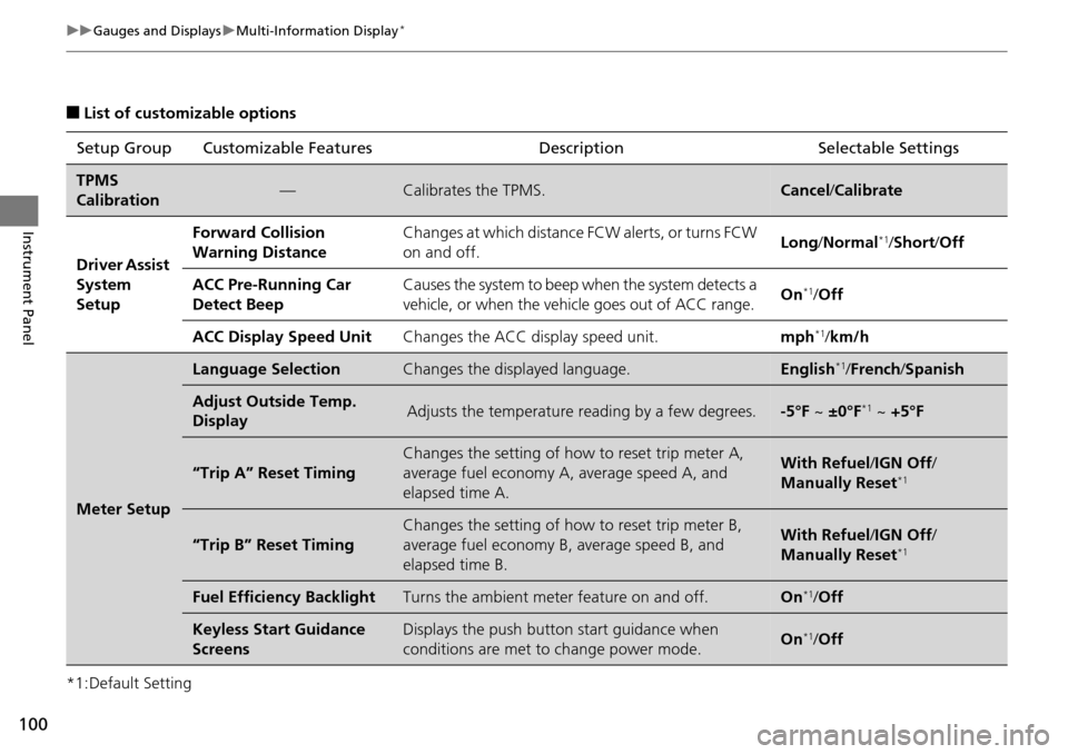 HONDA ACCORD COUPE 2014 9.G Owners Manual 100
uuGauges and Displays uMulti-Information Display*
Instrument Panel
■List of customizable options
*1:Default Setting Setup Group Customizable Features Description Selectable Settings
TPMS 
Calibr