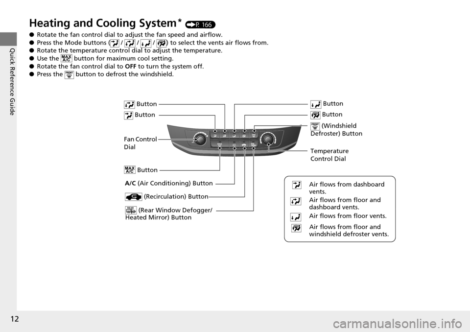 HONDA ACCORD COUPE 2014 9.G Owners Manual 12
Quick Reference Guide
Heating and Cooling System* (P 166)
● Rotate the fan control dial to  adjust the fan speed and airflow.
● Press the Mode buttons (  /   /   /  ) to select the vents air fl