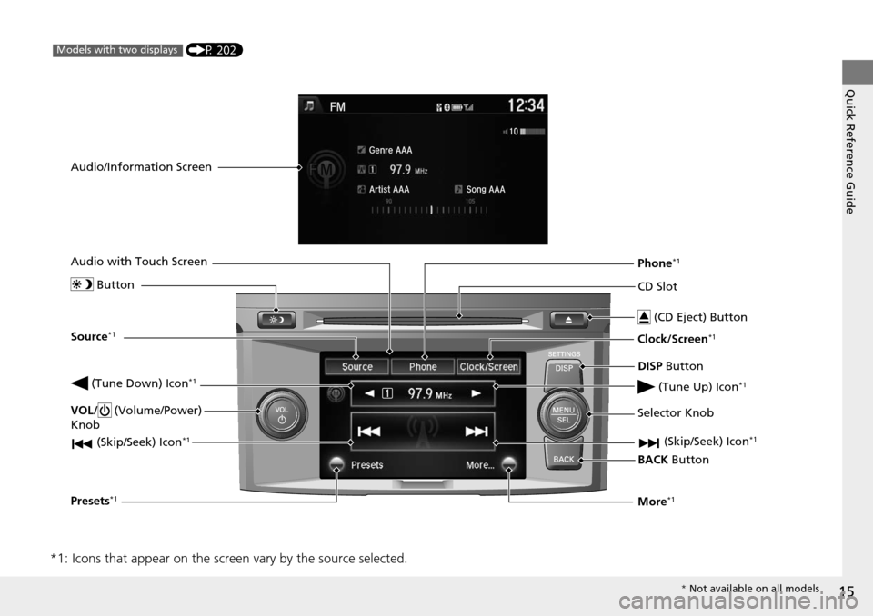 HONDA ACCORD COUPE 2014 9.G User Guide 15
Quick Reference Guide
*1: Icons that appear on the screen vary by the source selected.
CD Slot
 (CD Eject) Button
BACK  Button
Selector Knob
 (Tune Down) Icon
*1
 (Skip/Seek) Icon*1
 (P 202)Models 