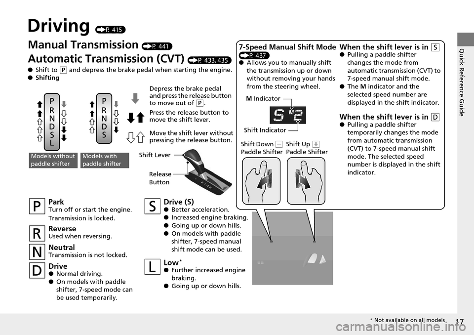 HONDA ACCORD COUPE 2014 9.G Owners Manual 17
Quick Reference Guide
Driving (P 415)
M Indicator
Shift Indicator
Manual Transmission (P 441)
Automatic Transmission (CVT) (P 433, 435)
● Shift to 
(P and depress the brake pedal when starting th