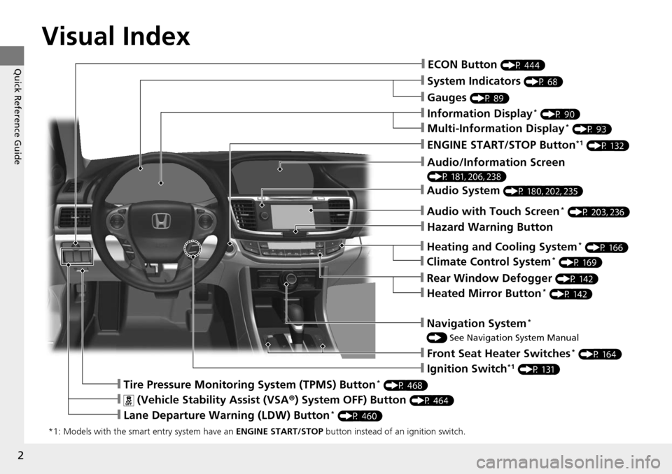 HONDA ACCORD COUPE 2014 9.G Owners Manual 2
Quick Reference Guide
Quick Reference Guide
Visual Index
*1: Models with the smart entry system have an ENGINE START/STOP button instead of an ignition switch.
❙System Indicators (P 68)
❙Gauges 