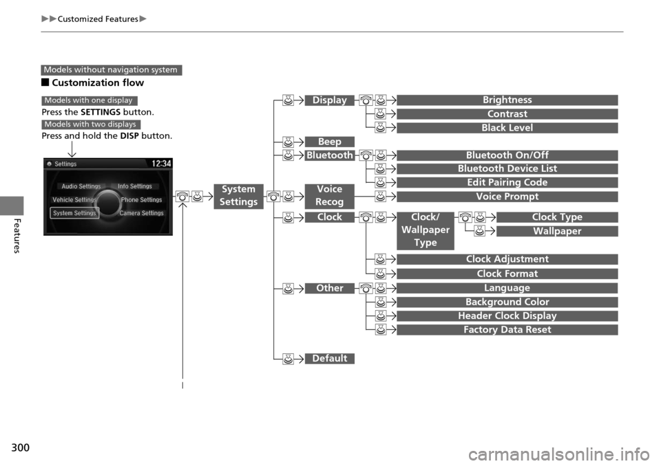 HONDA ACCORD COUPE 2014 9.G Owners Manual 300
uuCustomized Features u
Features
■Customization flow
Models without navigation system
Clock Format
Background Color
Header Clock Display
Factory Data Reset
Clock Adjustment
Press the SETTINGS bu