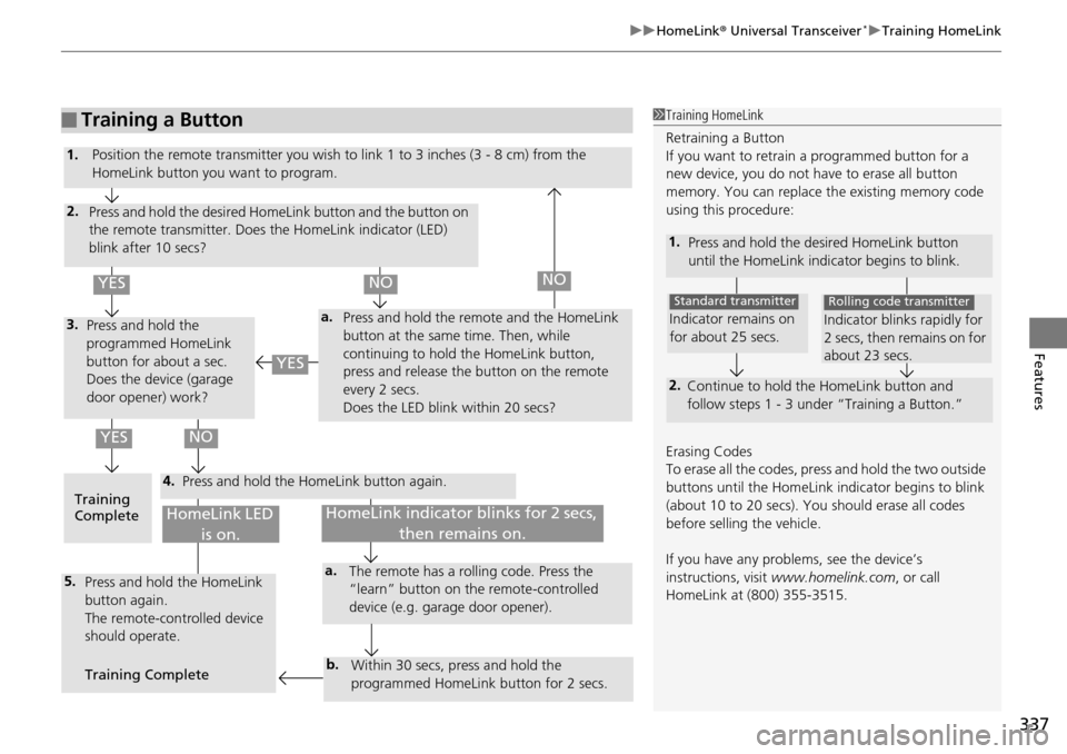 HONDA ACCORD COUPE 2014 9.G Owners Manual 337
uuHomeLink ® Universal Transceiver*u Training HomeLink
Features
■Training a Button1Training HomeLink
Retraining a Button
If you want to retrain  a programmed button for a 
new device, you do no