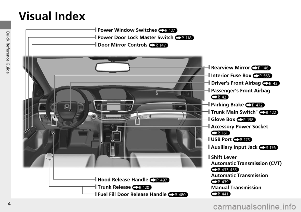 HONDA ACCORD COUPE 2014 9.G Owners Manual Visual Index
4
Quick Reference Guide
❙Door Mirror Controls (P 147)
❙Passengers Front Airbag 
(P 42)
❙Parking Brake (P 472)
❙Glove Box (P 158)
❙Rearview Mirror (P 146)
❙Hood Release Handle