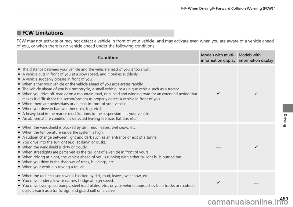 HONDA ACCORD COUPE 2014 9.G Owners Manual 459
uuWhen Driving uForward Collision Warning (FCW)*
Driving
FCW may not activate or may not detect a vehicle in front of your vehicle, and may activate even  when you are aware of a vehicle ahead 
of