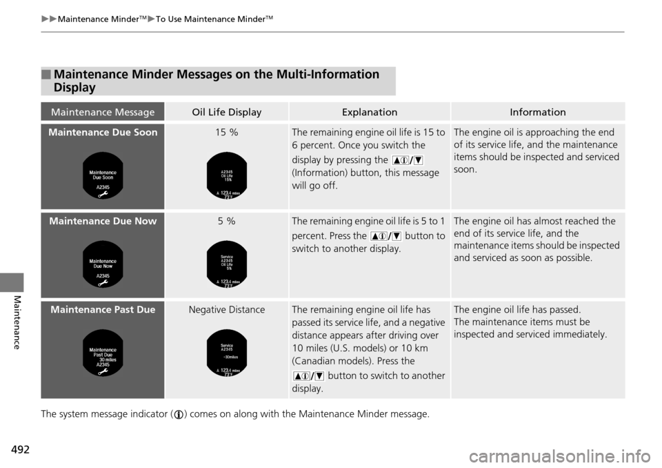 HONDA ACCORD COUPE 2014 9.G Owners Manual 492
uuMaintenance MinderTMuTo Use Maintenance MinderTM
Maintenance
The system message indicator ( ) comes on al ong with the Maintenance Minder message.
■Maintenance Minder Messages on the Multi-Inf HONDA ACCORD COUPE 2014 9.G Owners Manual 492
uuMaintenance MinderTMuTo Use Maintenance MinderTM
Maintenance
The system message indicator ( ) comes on al ong with the Maintenance Minder message.
■Maintenance Minder Messages on the Multi-Inf