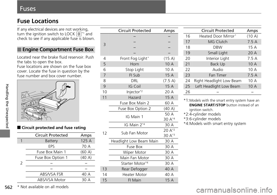 HONDA ACCORD COUPE 2014 9.G User Guide 562
Handling the Unexpected
Fuses
Fuse Locations
If any electrical devices are not working, 
turn the ignition switch to LOCK 
(0*1 and 
check to see if any appl icable fuse is blown.
Located near the