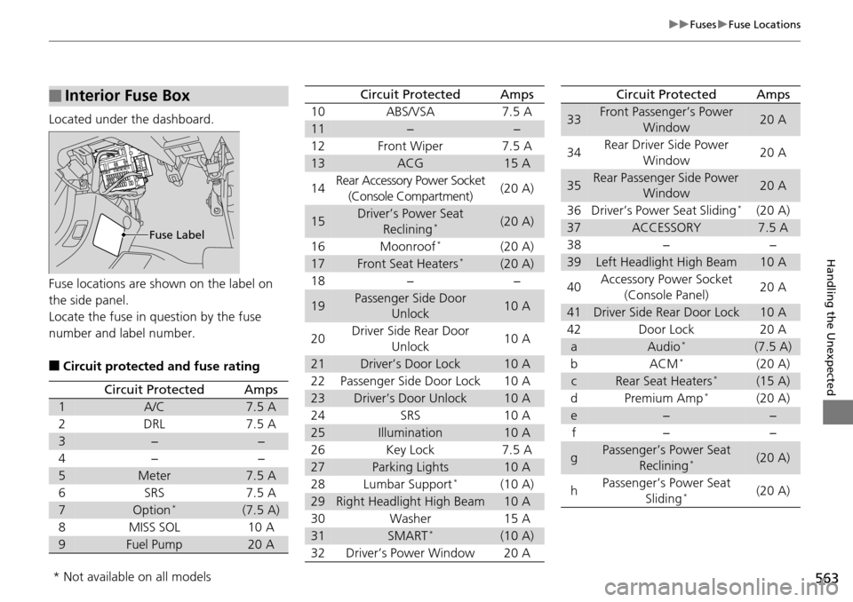 HONDA ACCORD COUPE 2014 9.G Owners Manual 563
uuFuses uFuse Locations
Handling the Unexpected
Located under the dashboard.
Fuse locations are shown on the label on 
the side panel.
Locate the fuse in question by the fuse 
number and label num