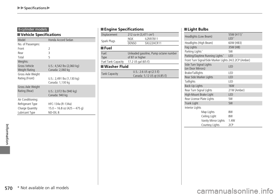 HONDA ACCORD COUPE 2014 9.G Owners Manual 570
uuSpecifications u
Information
■Vehicle Specifications
ModelHonda Accord Sedan
No. of Passengers:
Front 2
Rear 3
Total 5
Weights:Gross Vehicle 
Weight Rating U.S.: 4,542 lbs (2,060 kg)
Canada: 2