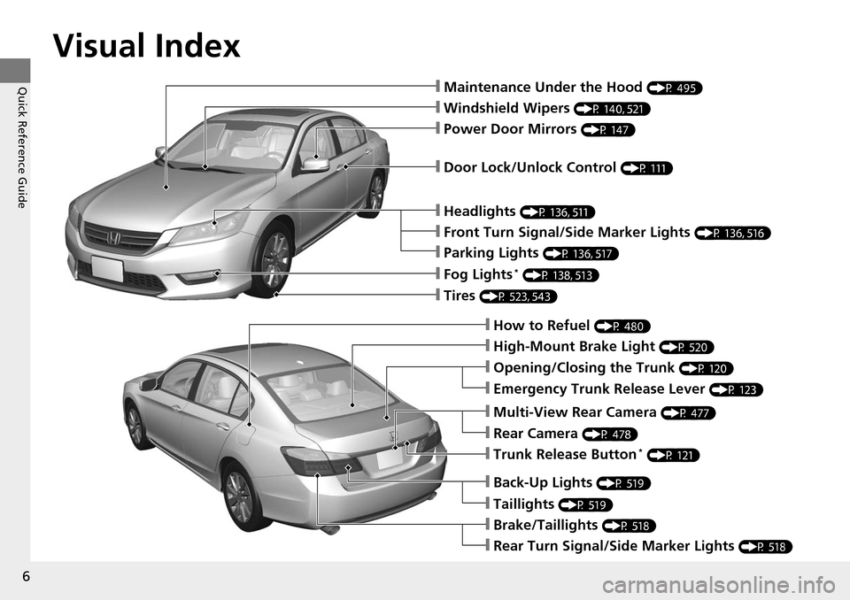 HONDA ACCORD COUPE 2014 9.G Owners Manual Visual Index
6
Quick Reference Guide❙Maintenance Under the Hood (P 495)
❙Windshield Wipers (P 140, 521)
❙Tires (P 523, 543)
❙Door Lock/Unlock Control (P 111)
❙Power Door Mirrors (P 147)
❙H