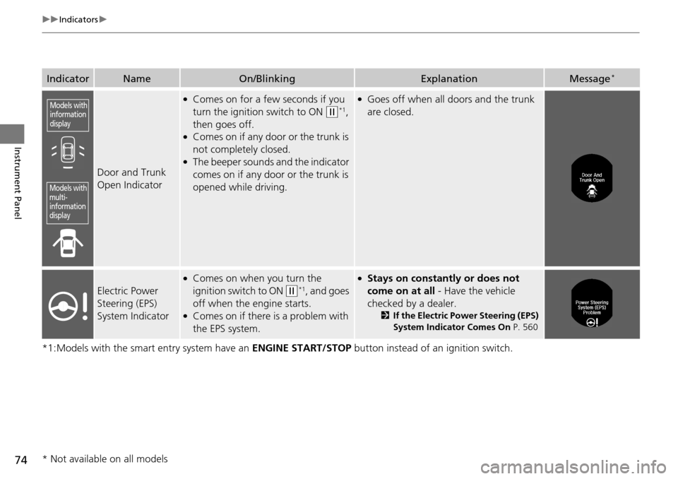 HONDA ACCORD COUPE 2014 9.G Manual PDF 74
uuIndicators u
Instrument Panel
*1:Models with the smart entry system have an  ENGINE START/STOP button instead of an ignition switch.
IndicatorNameOn/BlinkingExplanationMessage*
Door and Trunk 
Op