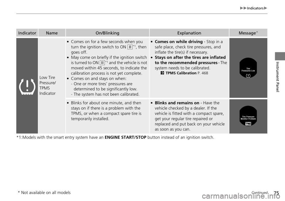 HONDA ACCORD COUPE 2014 9.G Manual PDF 75
uuIndicators u
Continued
Instrument Panel
*1:Models with the smart entry system have an  ENGINE START/STOP button instead of an ignition switch.
IndicatorNameOn/BlinkingExplanationMessage*
Low Tire