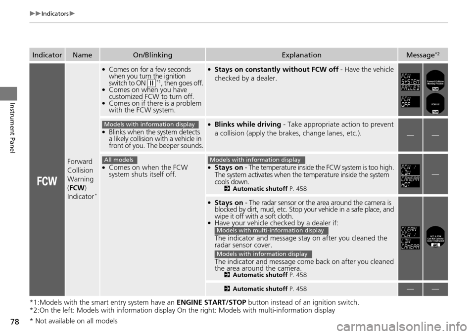 HONDA ACCORD COUPE 2014 9.G Manual PDF 78
uuIndicators u
Instrument Panel
*1:Models with the smart entry system have an  ENGINE START/STOP button instead of an ignition switch.
*2:On the left: Models with information display On  the right: