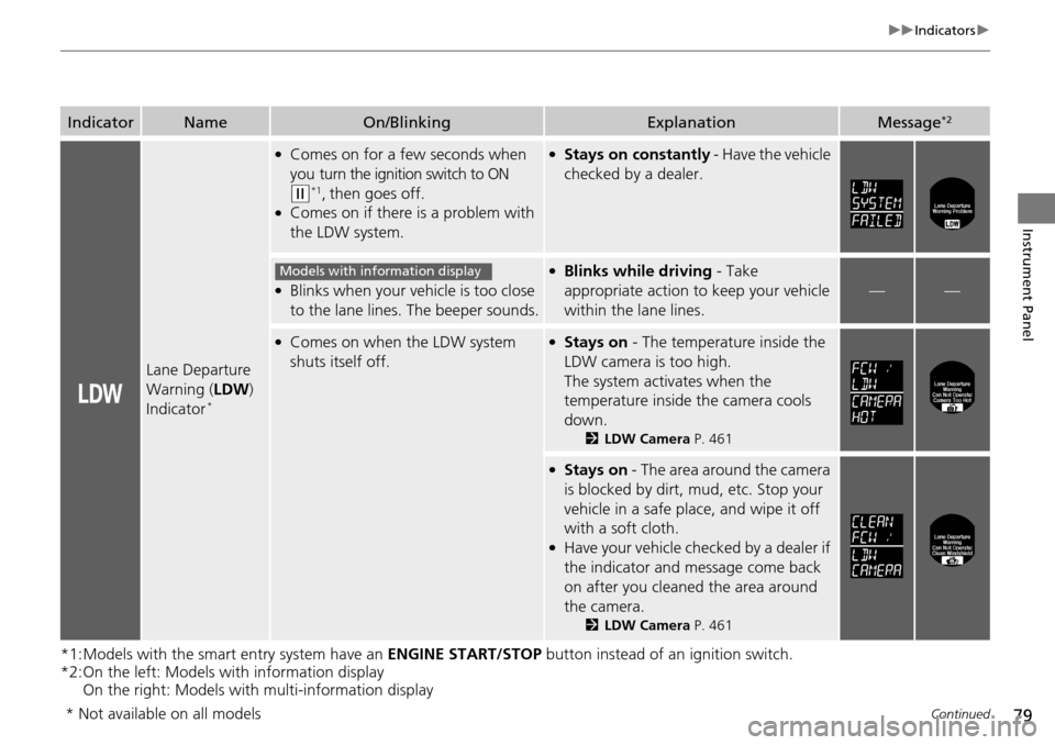 HONDA ACCORD COUPE 2014 9.G Manual PDF 79
uuIndicators u
Continued
Instrument Panel
*1:Models with the smart entry system have an  ENGINE START/STOP button instead of an ignition switch.
*2:On the left: Models wi th information display
On 
