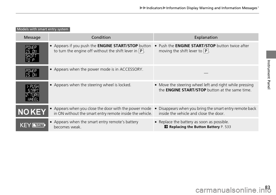 HONDA ACCORD COUPE 2014 9.G Manual Online 83
uuIndicators uInformation Display Warning and Information Messages*
Instrument Panel
MessageConditionExplanation
●Appears if you push the  ENGINE START/STOP button 
to turn the engine off wi thou