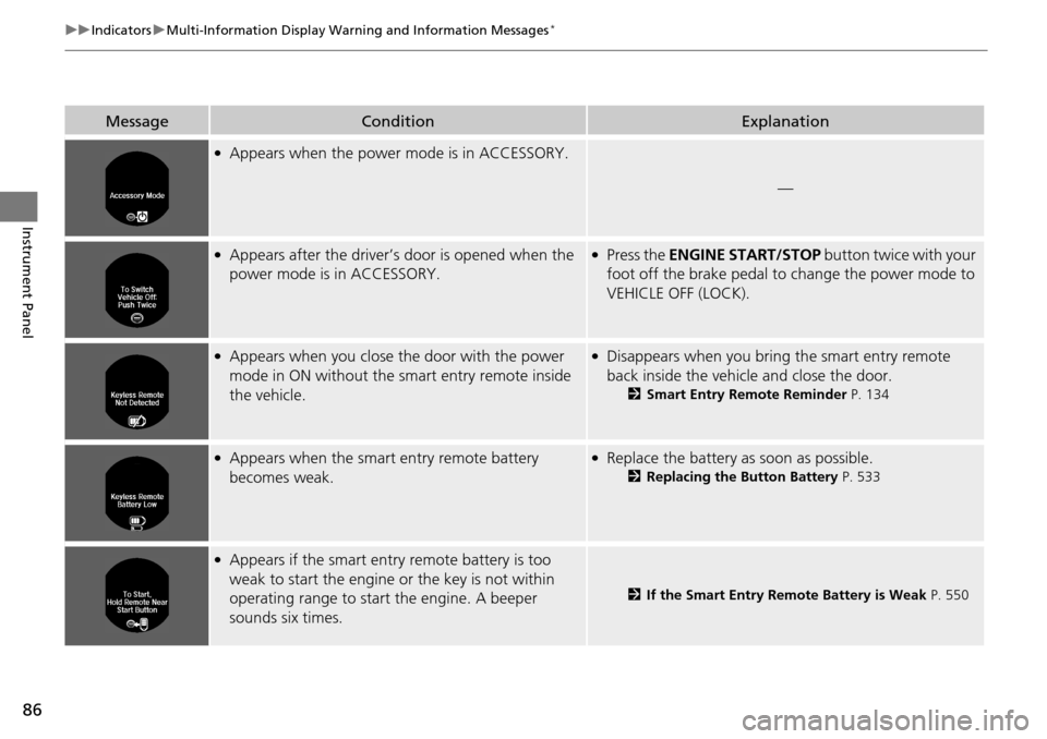 HONDA ACCORD COUPE 2014 9.G Owners Manual 86
uuIndicators uMulti-Information Display Warn ing and Information Messages*
Instrument Panel
MessageConditionExplanation
●Appears when the power mode is in ACCESSORY.
—
●Appears after the driv