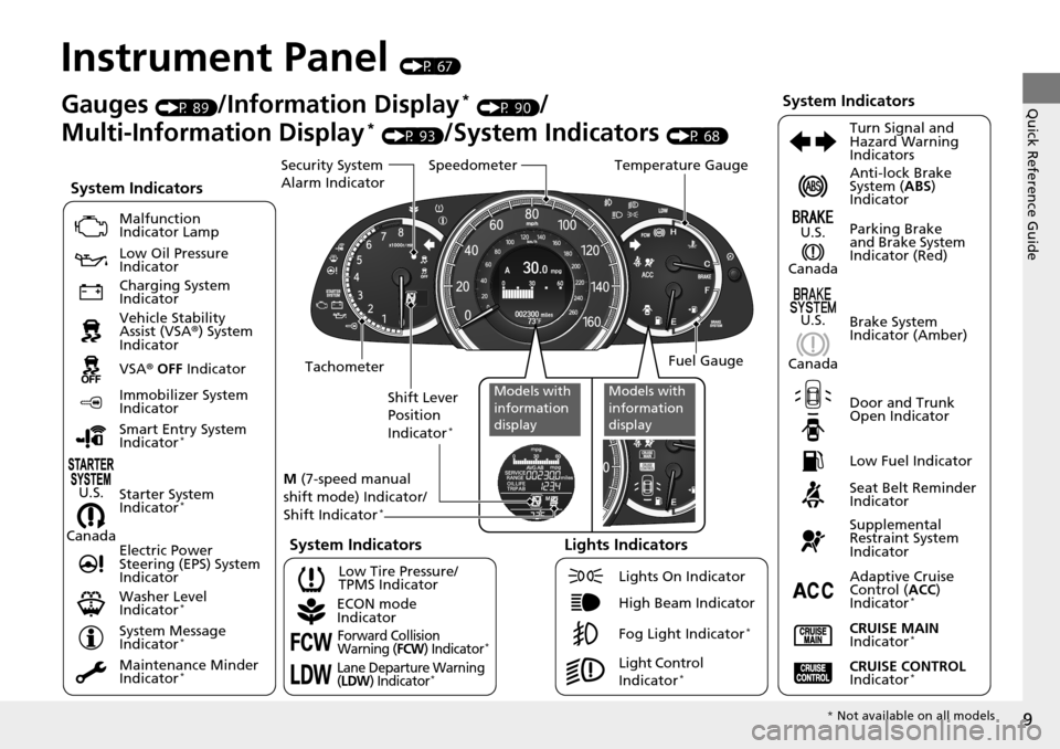 HONDA ACCORD COUPE 2014 9.G Owners Manual 9
Quick Reference Guide
Instrument Panel (P 67)
CanadaU.S.
Low Fuel Indicator
Anti-lock Brake 
System (
ABS) 
Indicator
Parking Brake 
and Brake System 
Indicator (Red)
Canada U.S.
Washer Level 
Indic