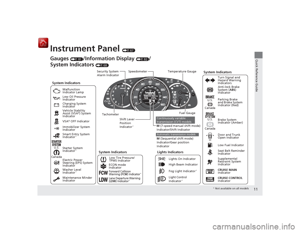 HONDA ACCORD COUPE 2015 9.G Owners Manual 11Quick Reference Guide
Instrument Panel 
(P 67)
CanadaU.S.
Low Fuel IndicatorAnti-lock Brake 
System (
ABS) 
Indicator
Parking Brake 
and Brake System 
Indicator (Red)
Canada U.S.
Washer Level 
Indic