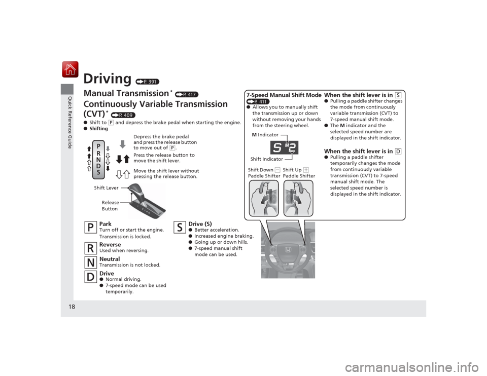 HONDA ACCORD COUPE 2015 9.G Owners Manual 18Quick Reference Guide
Driving 
(P 391)
M Indicator
Shift Indicator
Manual Transmission
* (P 417)
Continuously Variable Transmission 
(CVT)
* (P 409)
● Shift to (P and depress the brake pedal when 