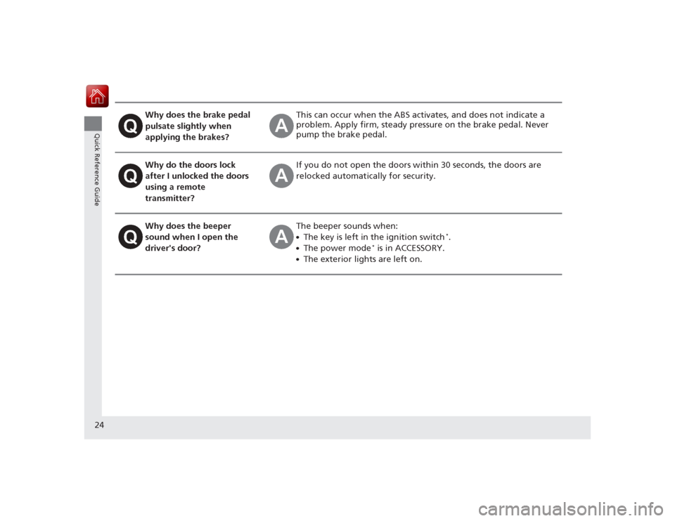 HONDA ACCORD COUPE 2015 9.G Owners Manual 24Quick Reference Guide
Why does the brake pedal
pulsate slightly when
applying the brakes?
This can occur when the ABS activates, and does not indicate a
problem. Apply firm, steady pressure on th HONDA ACCORD COUPE 2015 9.G Owners Manual 24Quick Reference Guide
Why does the brake pedal
pulsate slightly when
applying the brakes?
This can occur when the ABS activates, and does not indicate a
problem. Apply firm, steady pressure on th