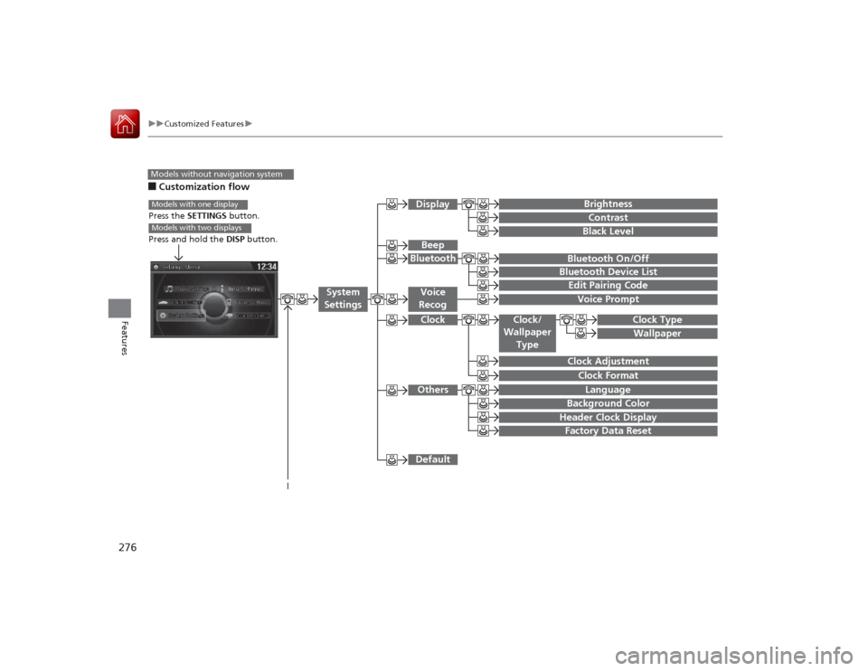 HONDA ACCORD COUPE 2015 9.G Owners Manual 276
uuCustomized Features u
Features
■Customization flowModels without navigation system
Clock Format
Background ColorHeader Clock DisplayFactory Data ResetClock Adjustment
Press the SETTINGS button