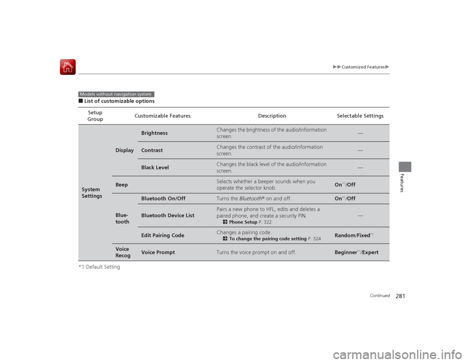 HONDA ACCORD COUPE 2015 9.G Owners Manual 281
uuCustomized Features u
Continued
Features
■List of customizable options
*1:Default Setting Setup 
Group Customizable Features Description Selectable SettingsSystem 
Settings
Display
Brightness
