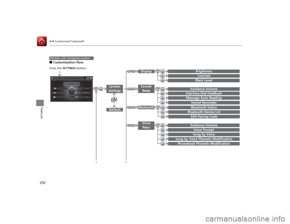 HONDA ACCORD COUPE 2015 9.G Owners Manual 292
uuCustomized Features u
Features
■Customization flowModels with navigation system
Song by Voice
Song by Voice Phonetic ModificationPhonebook Phonetic Modification
Press the SETTINGS button.
 
  