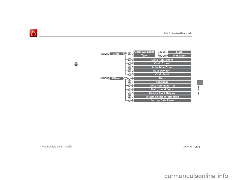 HONDA ACCORD COUPE 2015 9.G Owners Manual 293
uuCustomized Features u
Continued
Features
System Device Information
Factory Data Reset
 
Background ColorHeader Clock Display
Clock Reset
Auto Time Zone
*
Auto Daylight
*
Clock
Clock AdjustmentCl