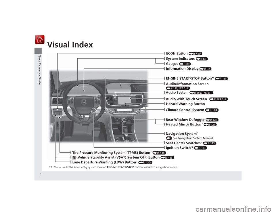 HONDA ACCORD COUPE 2015 9.G Owners Manual 4Quick Reference Guide
Quick Reference GuideVisual Index*1: Models with the smart entry system have an ENGINE START/STOP button instead of an ignition switch.
❙System Indicators 
(P 68)
❙Gauges 
(