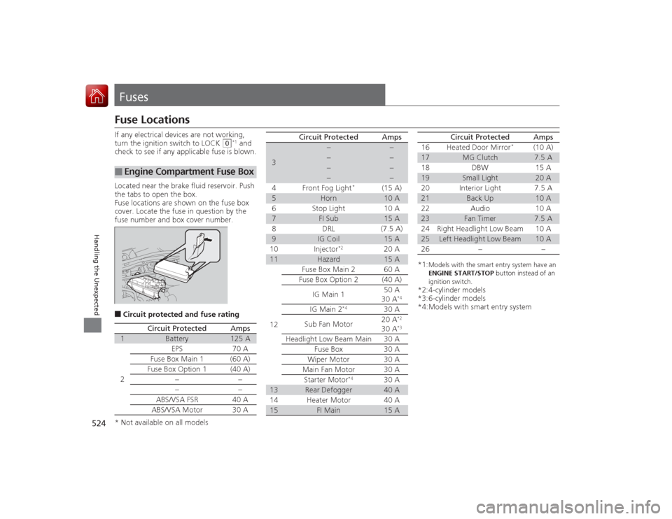 HONDA ACCORD COUPE 2015 9.G Owners Manual 524Handling the Unexpected
FusesFuse LocationsIf any electrical devices are not working,
turn the ignition switch to LOCK
(0
*1 and
check to see if any applicable fuse is blown.
Located near the br HONDA ACCORD COUPE 2015 9.G Owners Manual 524Handling the Unexpected
FusesFuse LocationsIf any electrical devices are not working,
turn the ignition switch to LOCK
(0
*1 and
check to see if any applicable fuse is blown.
Located near the br