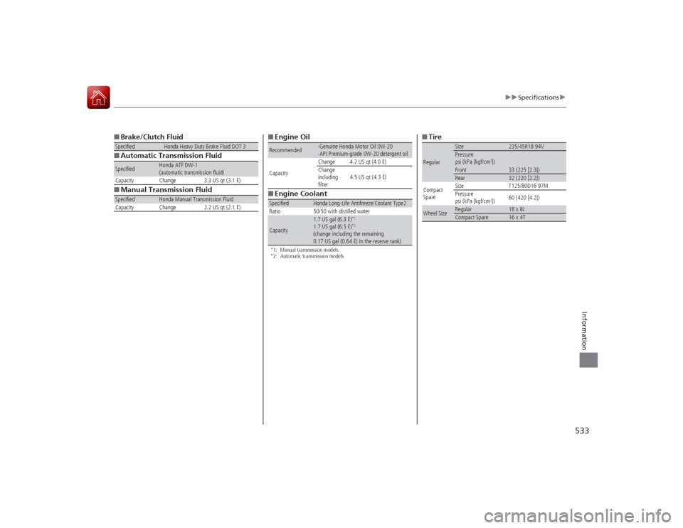 HONDA ACCORD COUPE 2015 9.G User Guide 533
uuSpecifications u
Information
■Brake/Clutch Fluid
■ Automatic Transmission Fluid
■ Manual Transmission FluidSpecified
Honda Heavy Duty Brake Fluid DOT 3
Specified
Honda ATF DW-1
(automatic 
