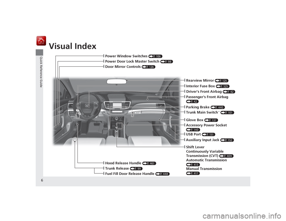 HONDA ACCORD COUPE 2015 9.G Owners Manual Visual Index
6Quick Reference Guide
❙Door Mirror Controls 
(P 126)
❙Passengers Front Airbag (P 42)❙Parking Brake 
(P 440)
❙Glove Box 
(P 137)
❙Rearview Mirror 
(P 125)
❙Hood Release Handl