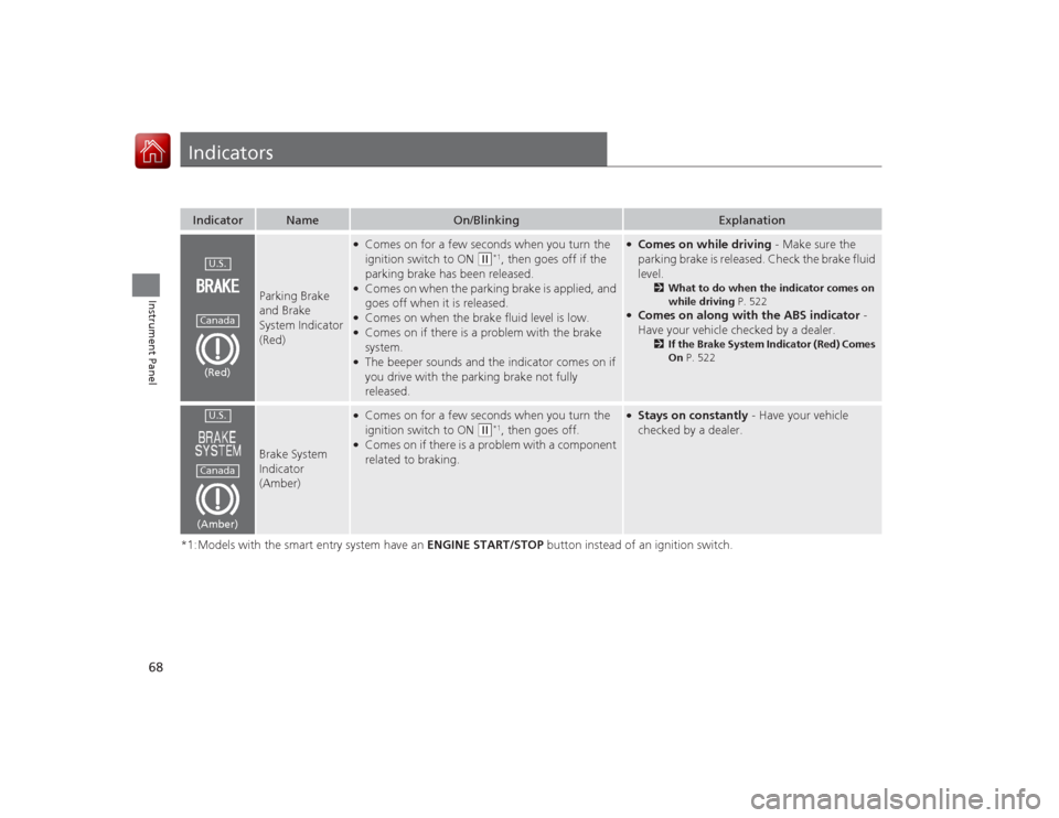 HONDA ACCORD COUPE 2015 9.G Owners Manual 68Instrument Panel
Indicators*1:Models with the smart entry system have an ENGINE START/STOP button instead of an ignition switch.Indicator
Name
On/Blinking
Explanation
Parking Brake 
and Brake 
Syste