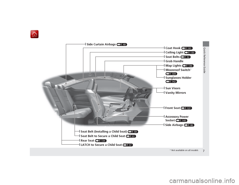 HONDA ACCORD COUPE 2015 9.G Owners Manual 7Quick Reference Guide
❙Seat Belt to Secure a Child Seat
(P 61)
❙Sun Visors❙Vanity Mirrors❙Map Lights
(P 136)
❙Front Seat
(P 127)
❙LATCH to Secure a Child Seat
(P 57)
❙Side Curtain A HONDA ACCORD COUPE 2015 9.G Owners Manual 7Quick Reference Guide
❙Seat Belt to Secure a Child Seat
(P 61)
❙Sun Visors❙Vanity Mirrors❙Map Lights
(P 136)
❙Front Seat
(P 127)
❙LATCH to Secure a Child Seat
(P 57)
❙Side Curtain A