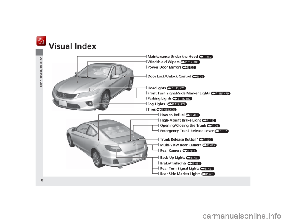 HONDA ACCORD COUPE 2015 9.G Owners Manual Visual Index
8Quick Reference Guide
❙Maintenance Under the Hood
(P 459)
❙Windshield Wipers
(P 119, 483)
❙Tires
(P 485, 505)
❙Door Lock/Unlock Control
(P 91)
❙Power Door Mirrors
(P 126)
HONDA ACCORD COUPE 2015 9.G Owners Manual Visual Index
8Quick Reference Guide
❙Maintenance Under the Hood
(P 459)
❙Windshield Wipers
(P 119, 483)
❙Tires
(P 485, 505)
❙Door Lock/Unlock Control
(P 91)
❙Power Door Mirrors
(P 126)