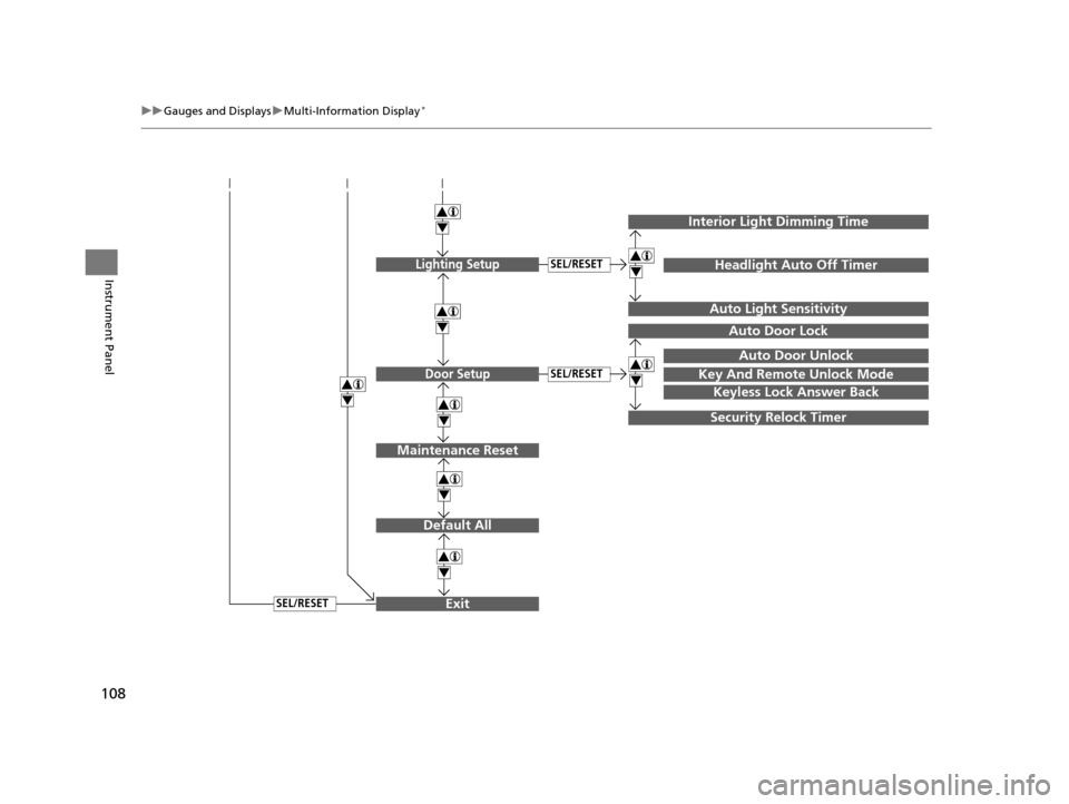 HONDA ACCORD COUPE 2016 9.G Owners Manual 108
uuGauges and Displays uMulti-Information Display*
Instrument Panel
Exit
4
4
4
Door Setup
Maintenance Reset
Default All
SEL/RESET
4
SEL/RESET
4
Lighting SetupSEL/RESET
4
Key And Remote Unlock Mode

