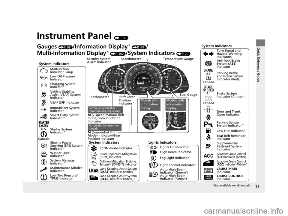 HONDA ACCORD COUPE 2016 9.G User Guide 11
Quick Reference Guide
Instrument Panel (P 69)
CanadaU.S.
Low Fuel Indicator
Anti-lock Brake 
System (
ABS) 
Indicator
Parking Brake 
and Brake System 
Indicator (Red)
Canada U.S.
Washer Level 
Indi
