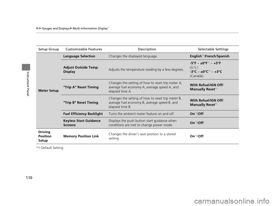 HONDA ACCORD COUPE 2016 9.G Owners Manual 110
uuGauges and Displays uMulti-Information Display*
Instrument Panel
*1:Default SettingSetup Group Customizable Features Description Selectable Settings
Meter Setup
Language SelectionChanges the dis